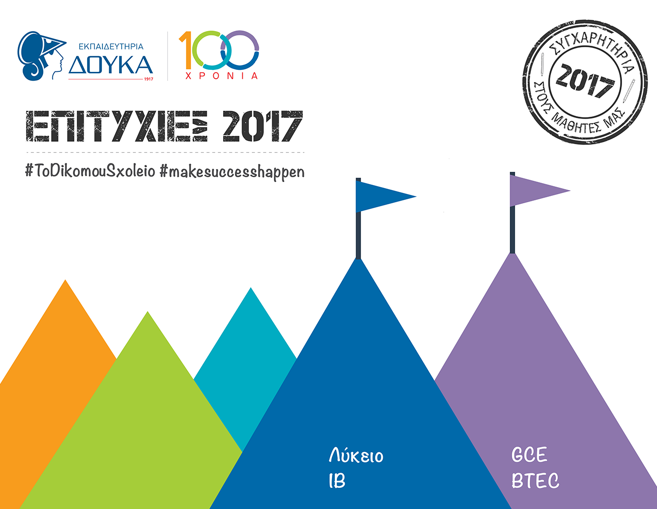 Όταν η Επιτυχία είναι Μονόδρομος!