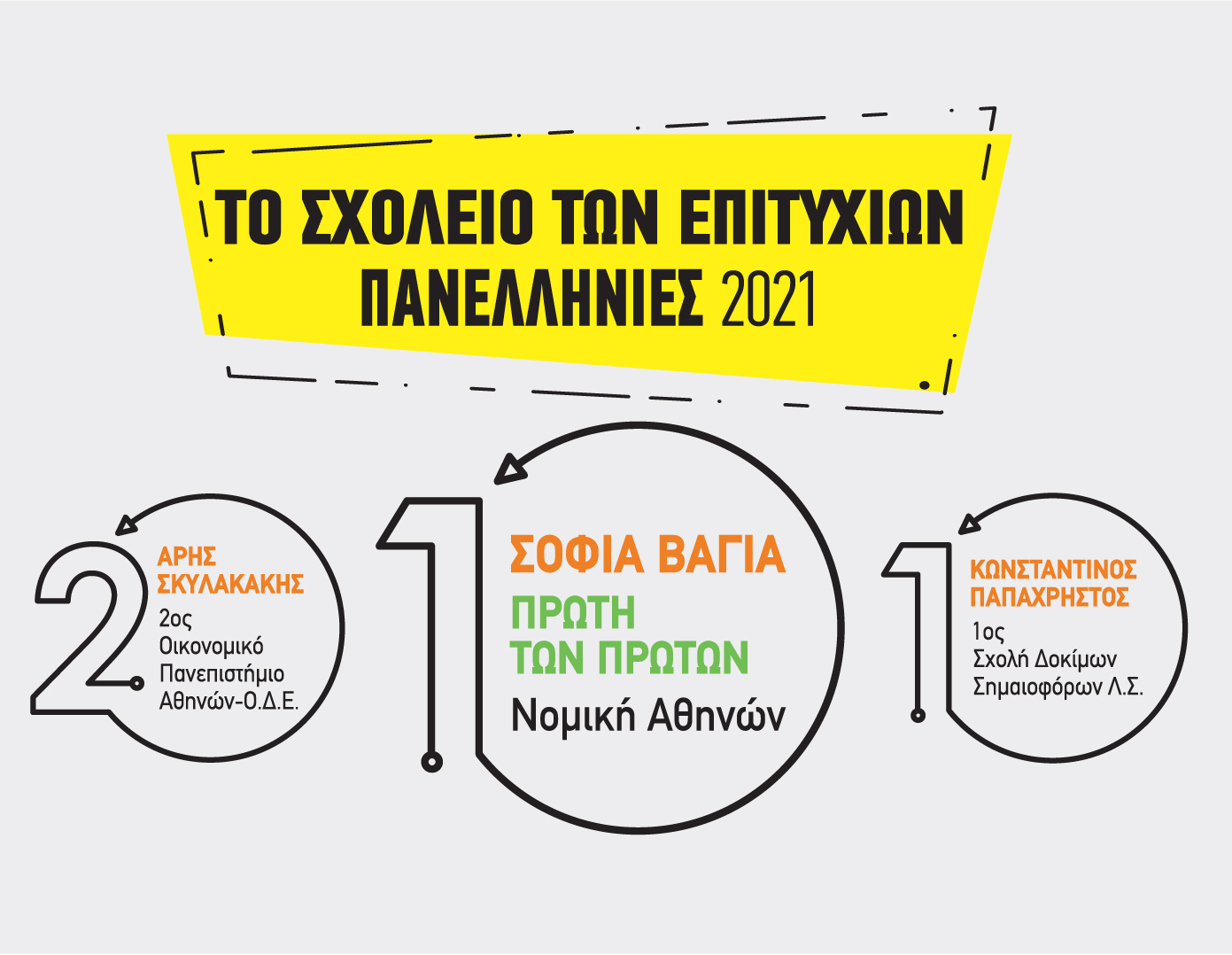 Το Ταξίδι της Επιτυχίας Ξεκινάει από το D-ικό μας Σχολείο