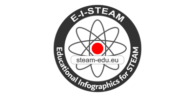 Educational Infographics for STEAM