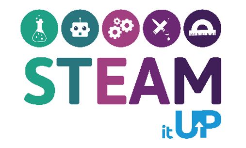 Ολοκληρώνοντας το έργο STEAMitUP με ένα Infographic-Poster A0!