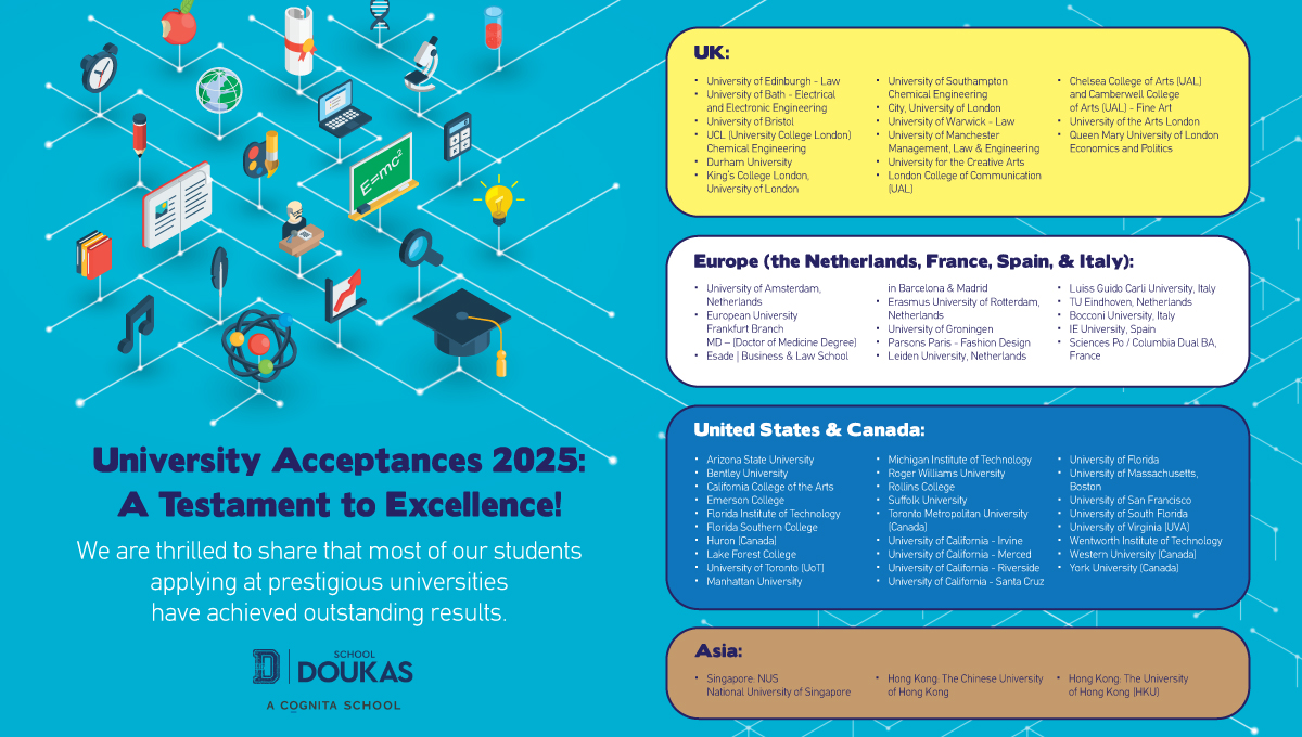 University Placement Center: Διεθνείς Επιτυχίες Μαθητών 2025