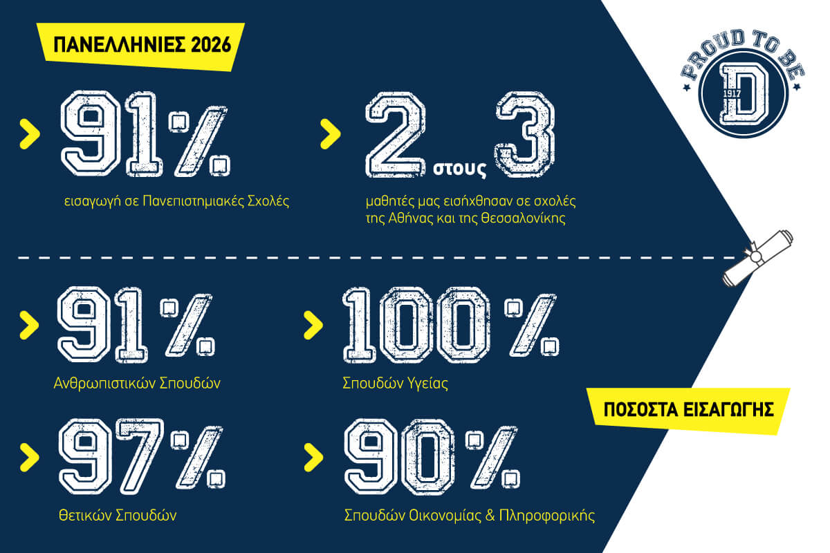 Πανελλαδικές 2026: 91% επιτυχία και κορυφαίες εισαγωγές σε Νομική, Ιατρική και ΕΜΠ
