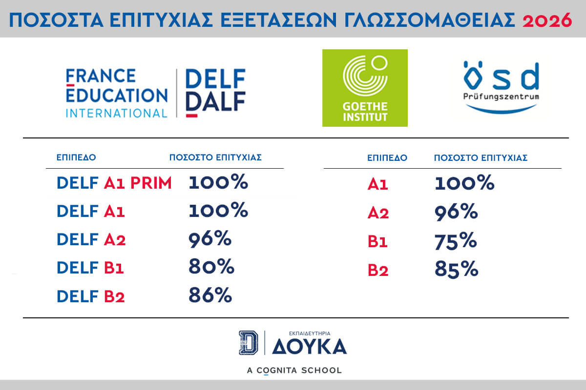 Όταν η γνώση γίνεται επίτευγμα